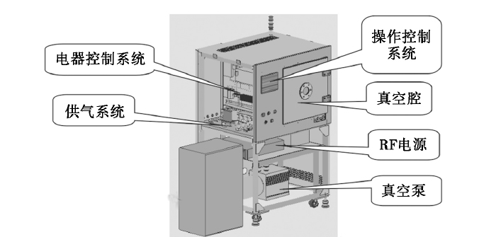 等離子清洗機結構