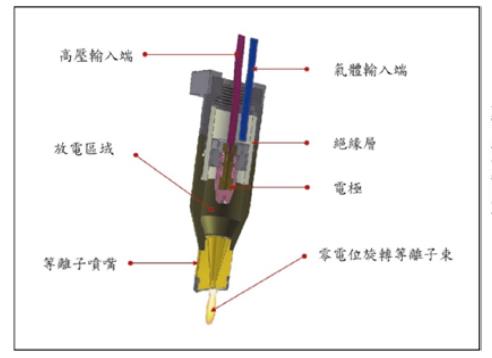 電漿清洗機設備結構示意圖