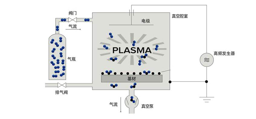 真空電漿清洗機結構示意圖