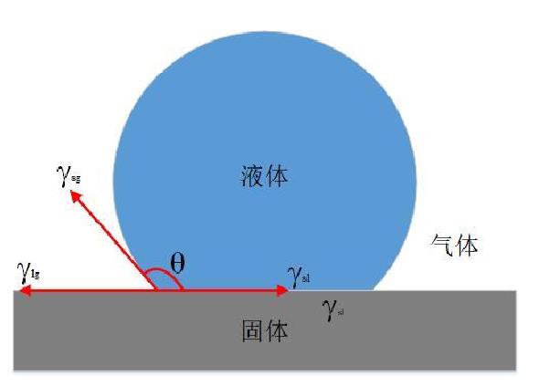 為什么等離子清洗機(jī)會(huì)使材料表面具有親水性？