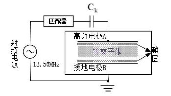 水平式等離子清洗機原理示意圖