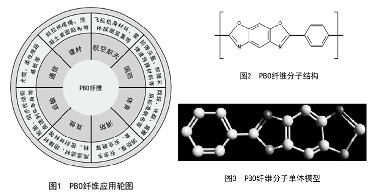 PBO纖維結(jié)構(gòu)式