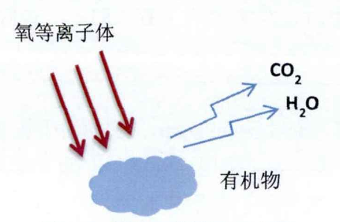 氧等離子體清洗有機污染物