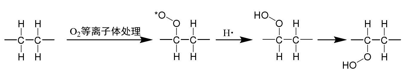 高分子材料表面經氧等離子體處理的表面變化