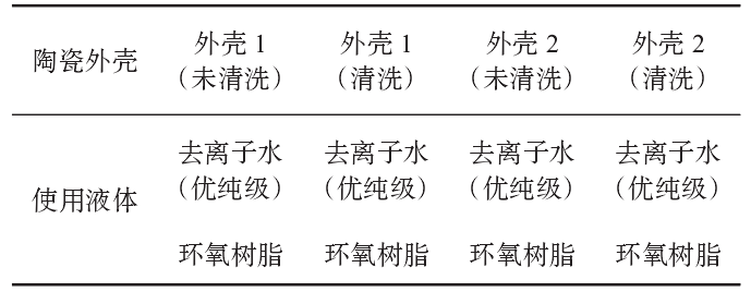 表 1 接觸角試驗分組列表