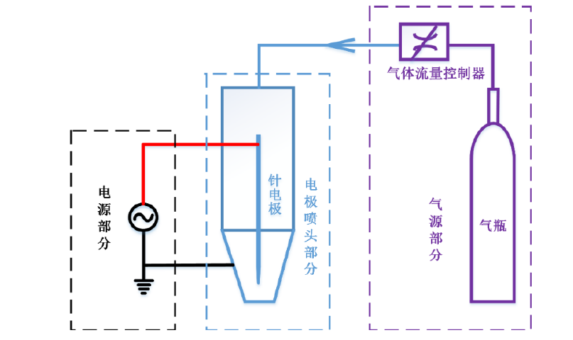 等離子噴槍工作原理結構示意圖