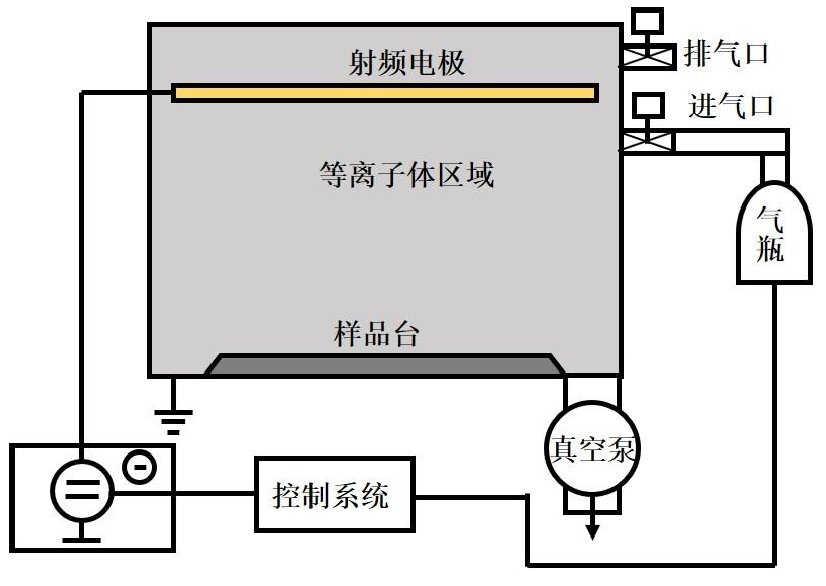 plasma真空等離子清洗機結構圖