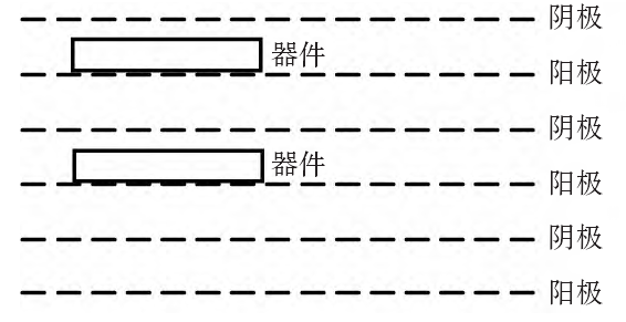 等離子清洗機陽極模式