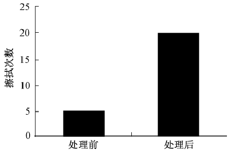 圖 2 等離子處理前后印字擦拭次數