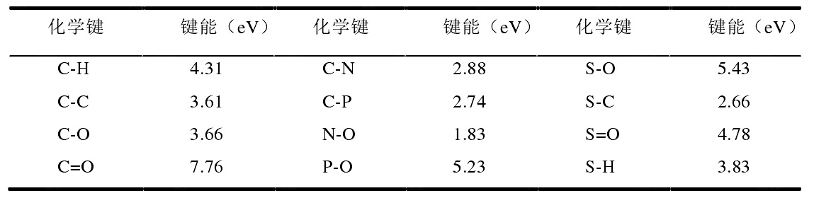 表 1-1 化學鍵鍵能