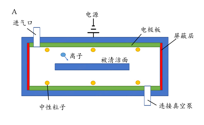 電漿等離子清洗機結構示意圖